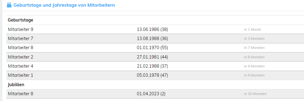 Dashboard-Box für Mitarbeiter-Geburtstage und Jahrestage