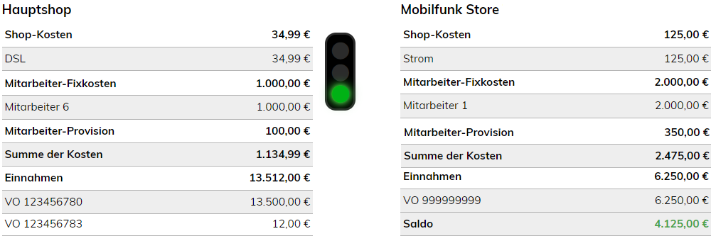 Kostenkontrolle durch Hinterlegen von Shop- Ma- und Gemeinkosten