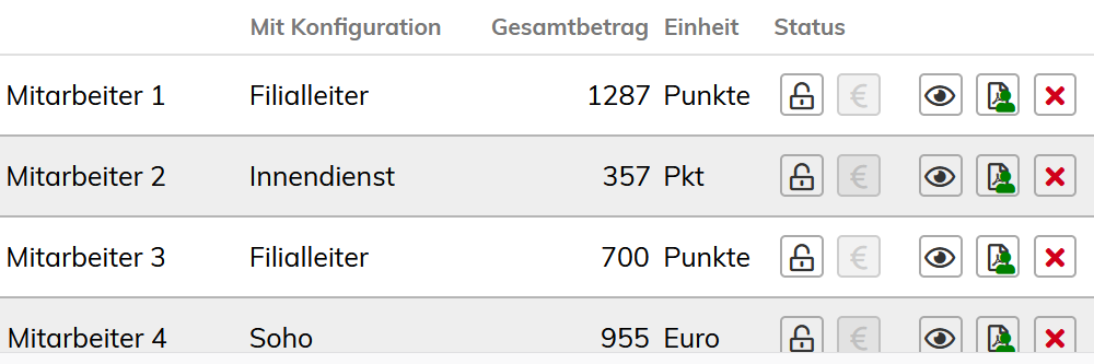 Überwachen Sie die Provisionierung Ihrer Mitarbeiter