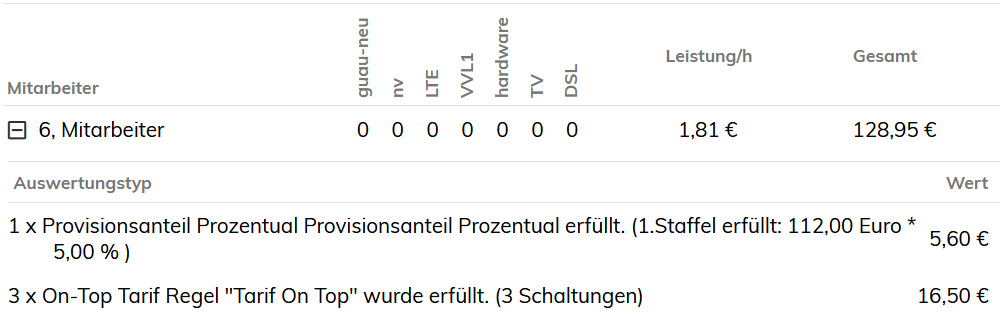 Mit speziellen Regeln die Mitarbeiter-Provisionen ausgestalten