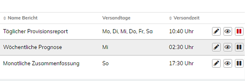 Tägliche und wöchentliche automatische Berichte über Ihre Einnahmen