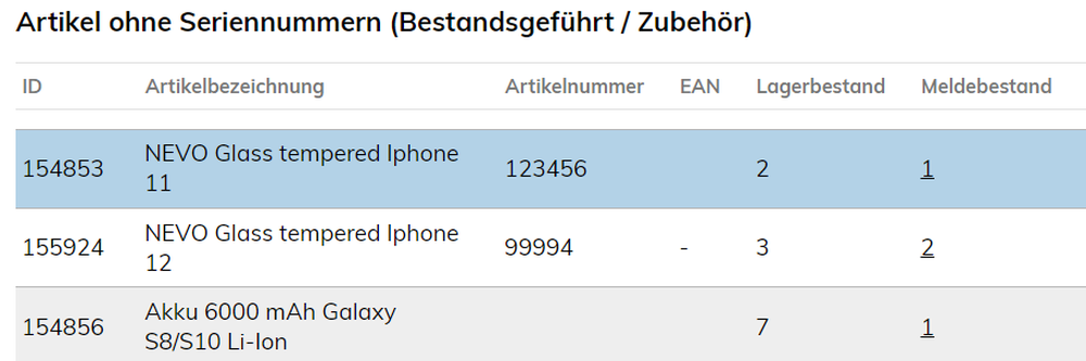 Lager für Ersatzteile