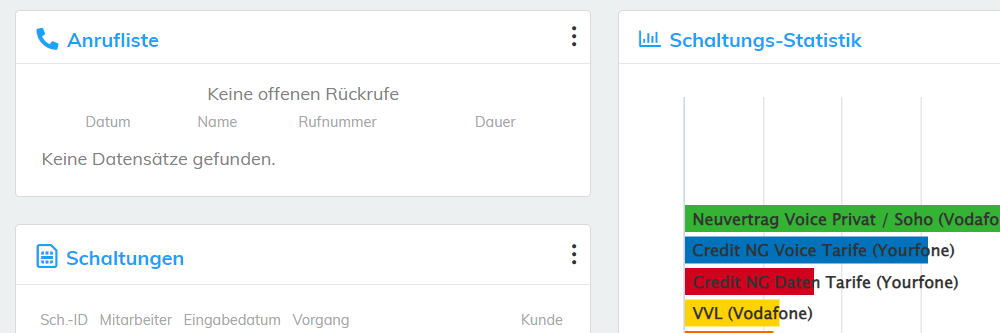 Hauptseite und Dashboard