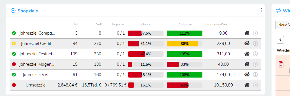 Ziele auf dem Dashboard