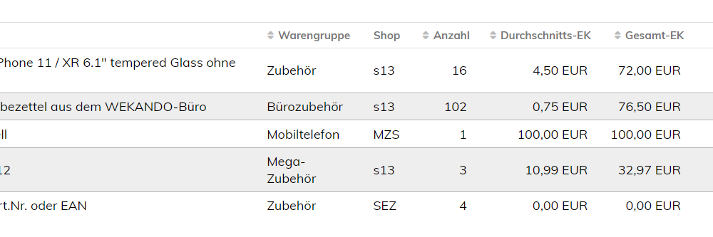 Warenbestände in den Shops